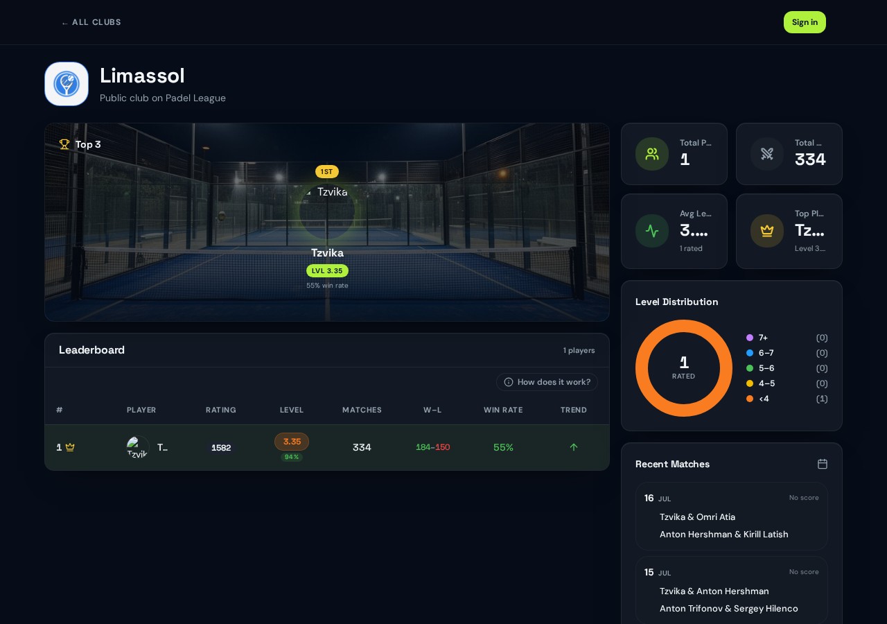 Padel League public Limassol club dashboard